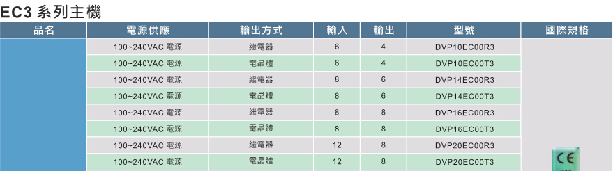 臺(tái)達(dá)DVP-EC3系列 經(jīng)濟(jì)基本型主機(jī)2.jpg