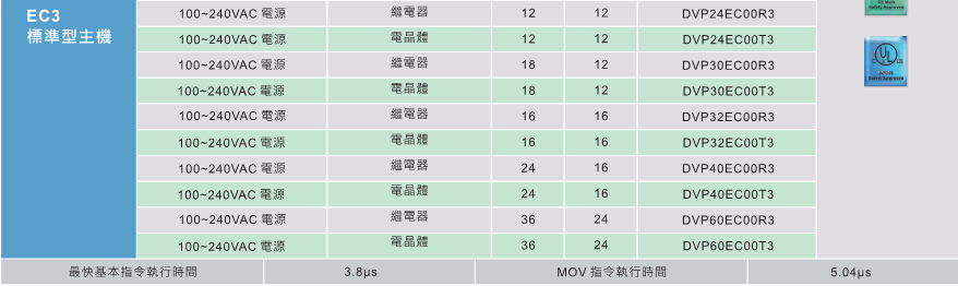 臺(tái)達(dá)DVP-EC3系列 經(jīng)濟(jì)基本型主機(jī)3.jpg