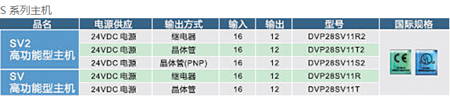 DVP-SV2系列：高功能薄型主機，全球較完整的薄型PLC5.jpg
