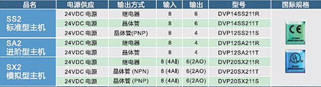 DVP-SV2系列：高功能薄型主機，全球較完整的薄型PLC6.jpg