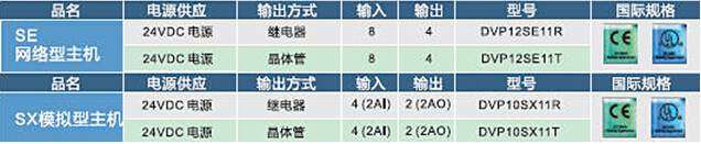DVP-SV2系列：高功能薄型主機，全球較完整的薄型PLC7.jpg