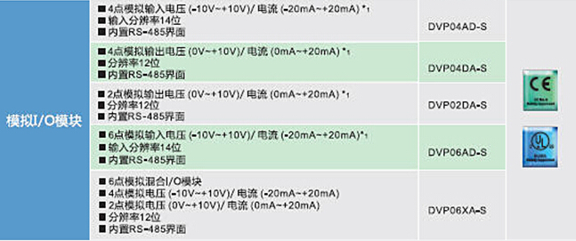 DVP-SV2系列：高功能薄型主機，全球較完整的薄型PLC10.jpg