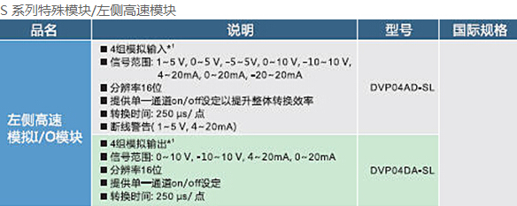 DVP-SV2系列：高功能薄型主機，全球較完整的薄型PLC11.jpg