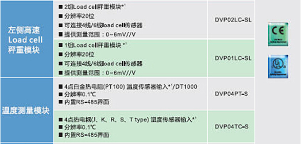 DVP-SV2系列：高功能薄型主機，全球較完整的薄型PLC12.jpg
