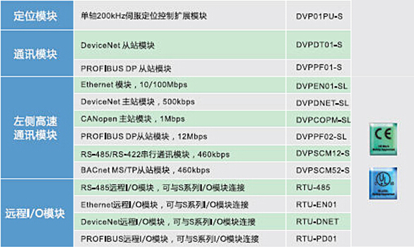 DVP-SV2系列：高功能薄型主機，全球較完整的薄型PLC13.jpg