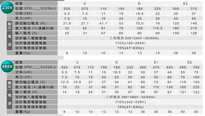 臺達(dá)VJ注塑專用變頻器2.gif