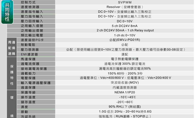 臺達(dá)VJ注塑專用變頻器3.gif