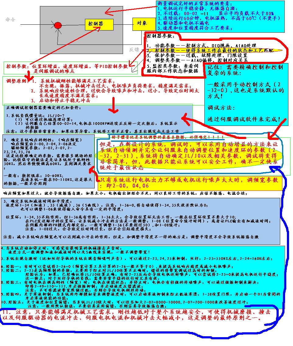 臺達伺服調試技術圖解.jpg
