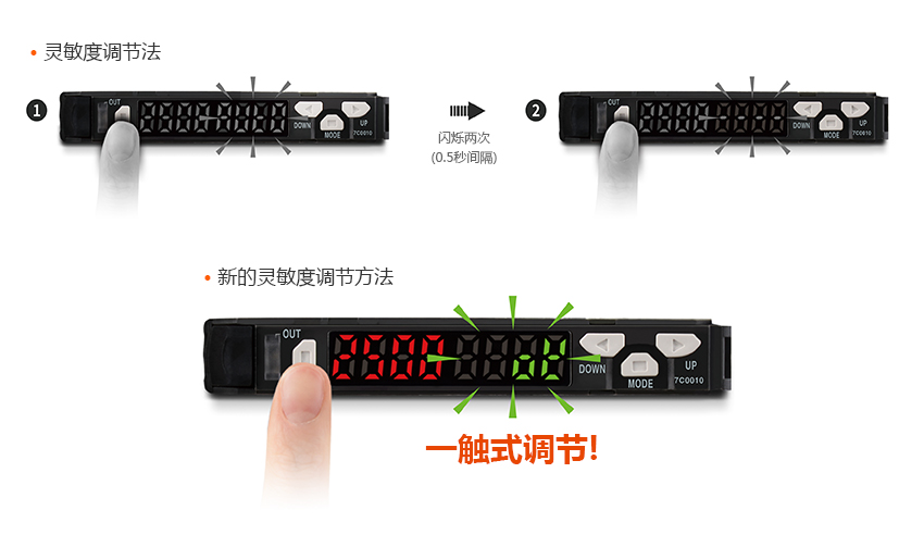 靈敏度調(diào)節(jié)法 : 閃爍兩次 (0.5秒間隔), 新的靈敏度調(diào)節(jié)方法 : 一觸式調(diào)節(jié)！
